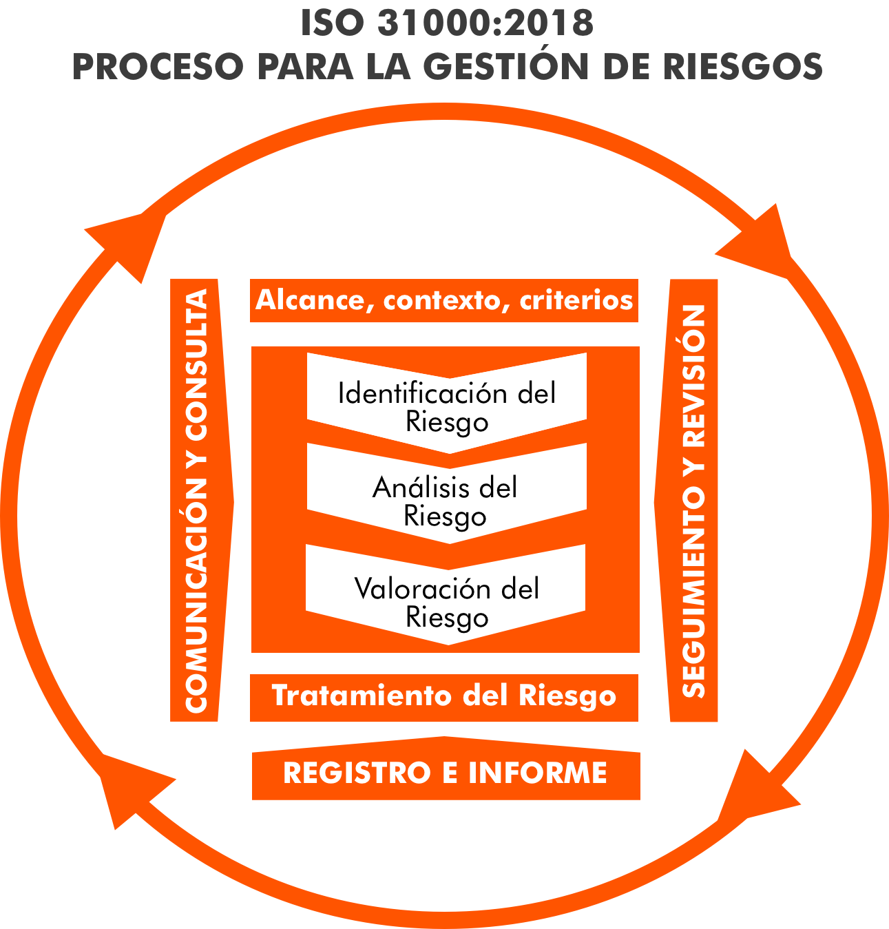 Gestión del Riesgo